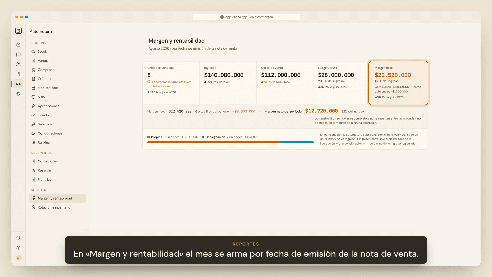 Reporte de margen y rentabilidad en Vitrina: unidades vendidas, ingresos, costo de venta, margen bruto y margen neto del mes.